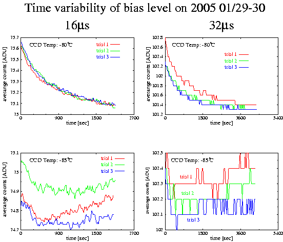 $B?^(B1.A:2005$BG/(B1$B7n$K9T$C$?%P%$%