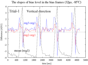 $B?^(B5:y$B<4J}8~$N79$-$N;~4VJQ2=(B
