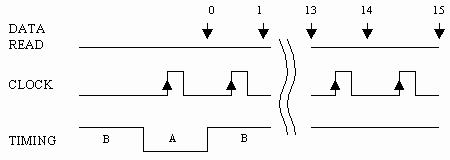 Input Timing