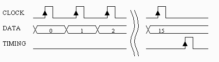 Output Timing