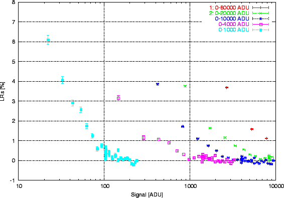 \includegraphics[scale=1.00]{rep_offset2.eps}