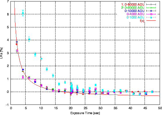 \includegraphics[scale=1.00]{rep_offset1.eps}