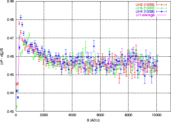 \includegraphics[scale=1.00]{UHcg2.eps}