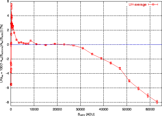 \includegraphics[scale=1.00]{rep_slpt_lrs1.eps}