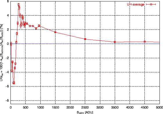 \includegraphics[scale=1.00]{rep_slpt_lrs2.eps}