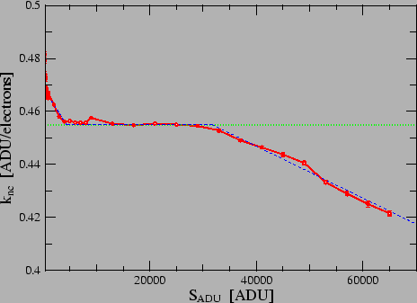 \includegraphics[scale=0.65]{kncfit1.eps}