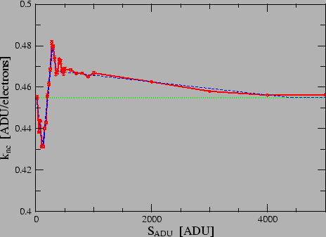 \includegraphics[scale=0.65]{kncfit2.eps}