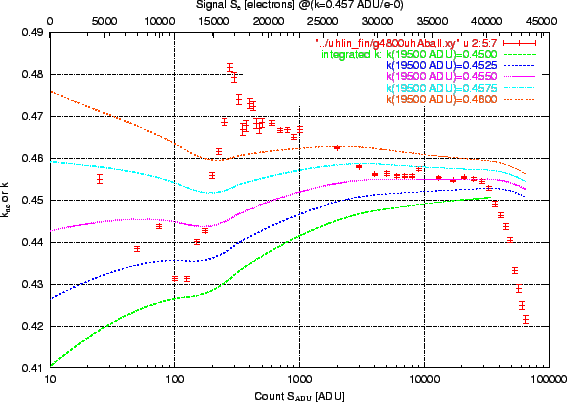 \includegraphics[scale=1.0]{kinteg_k_comp_kinitparam.eps}