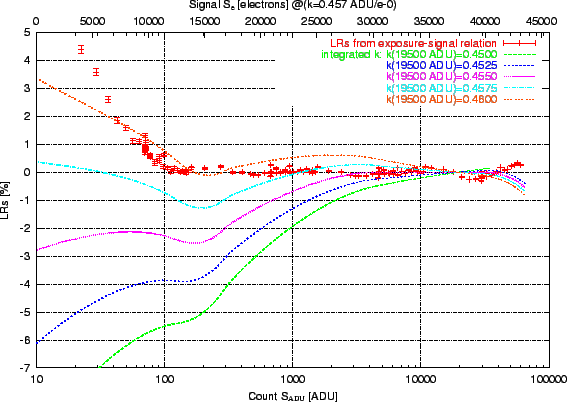 \includegraphics[scale=1.0]{kinteg_lrs_comp_kinitparam.eps}