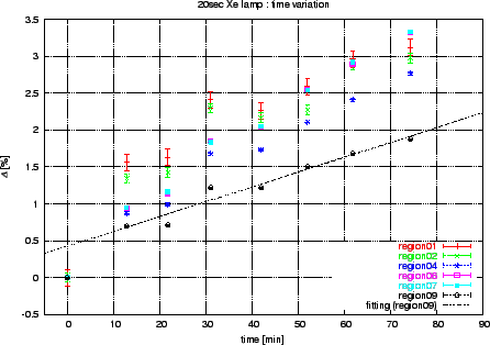 \includegraphics[scale=0.8]{rep_timevar1.eps}