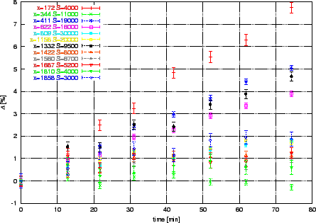 \includegraphics[scale=0.8]{rep_timevar2.eps}