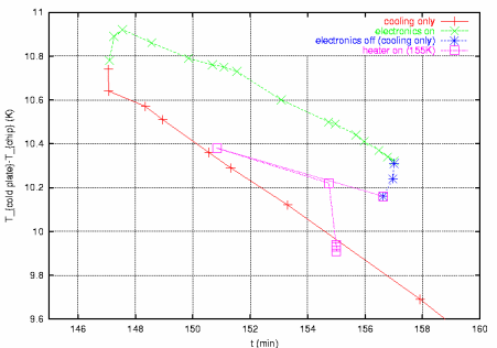 Cold Plate -Dt. 2