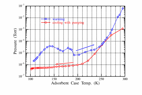 temp-pressure