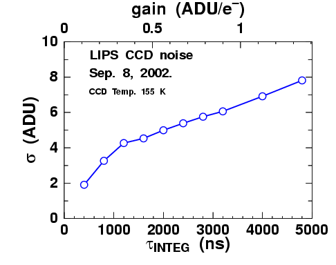 t-sigma(ADU)